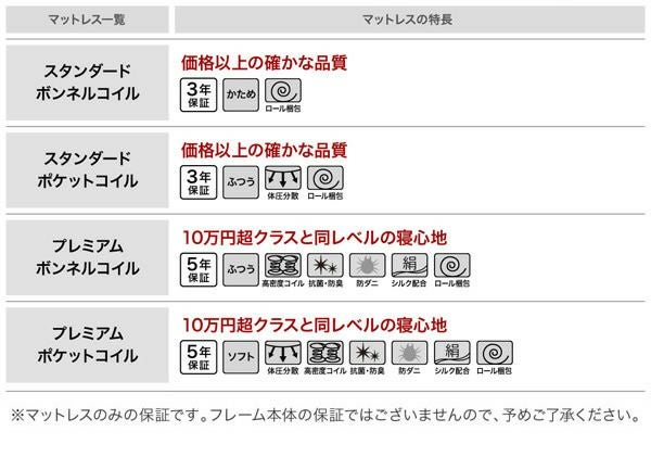 マットレス特徴