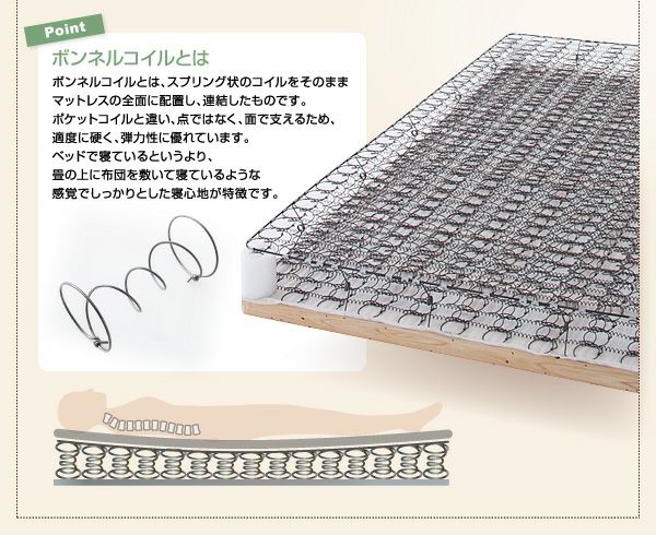 COR2分割ベットマット(半分) 新・移動がラクラク！分割式マットレスベッド｜激安インテリア家具の