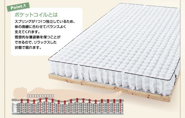 COR2分割ベットマット(半分) 新・移動がラクラク！分割式マットレスベッド｜激安インテリア家具の
