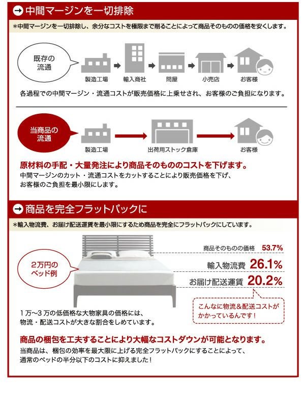 中間マージンを省いて商品を完全フラットバック