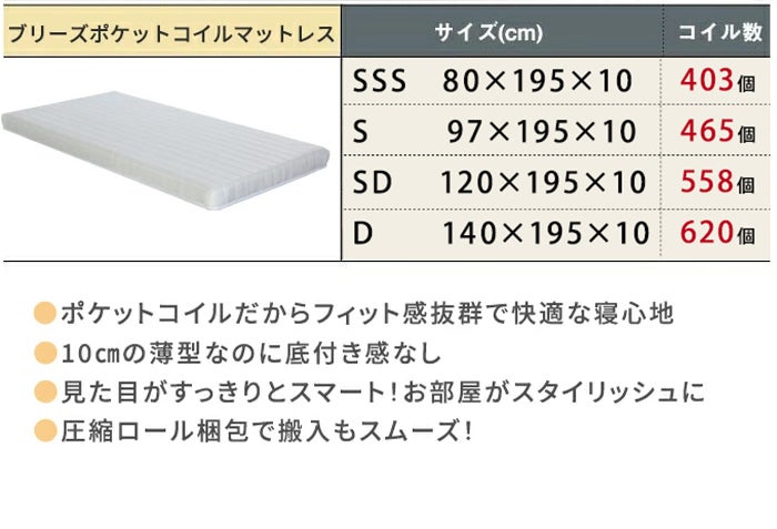 コイル数