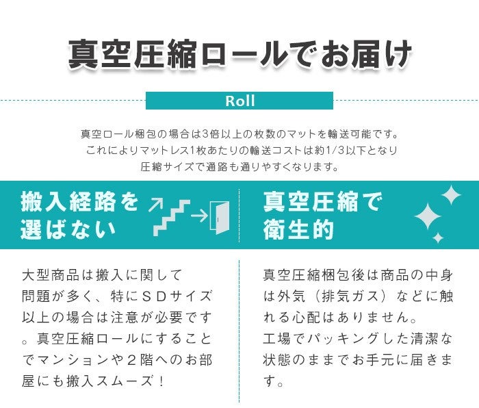 真空圧縮・ロール式梱包で搬入スムーズ