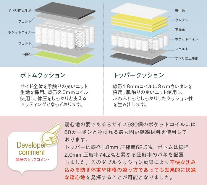 Ensemble】アンサンブル ポケットコイルマットレス｜激安インテリア