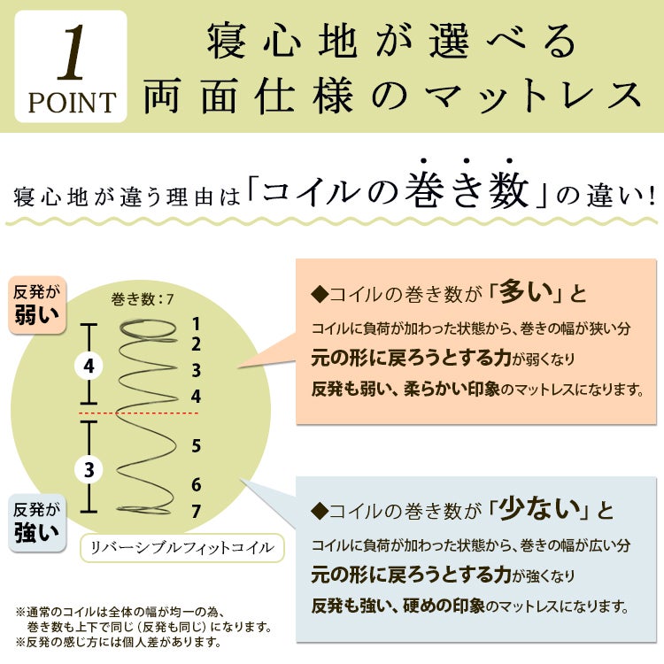 両面仕様のマットレス