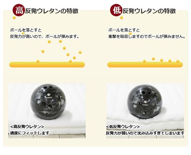 高反発・低反発にボールを落とした時の反発の違い
