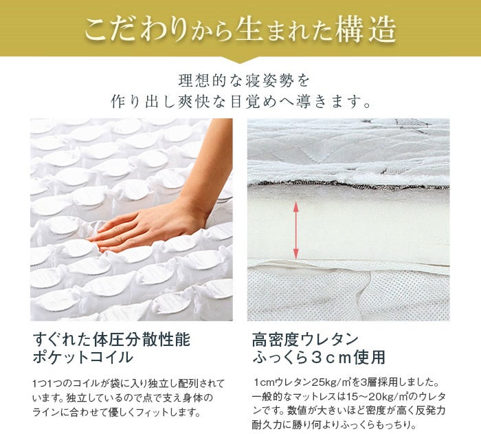 こだわりの構造