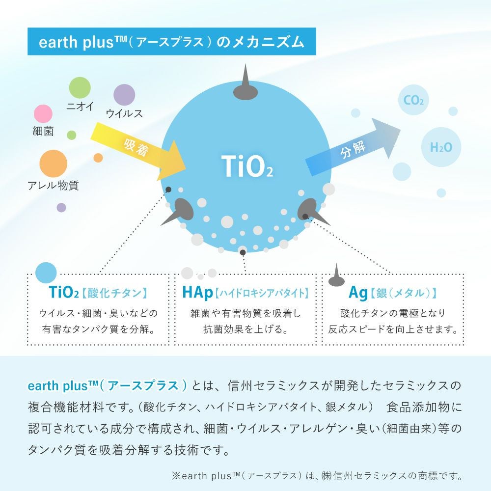 アースプラスのメカニズム