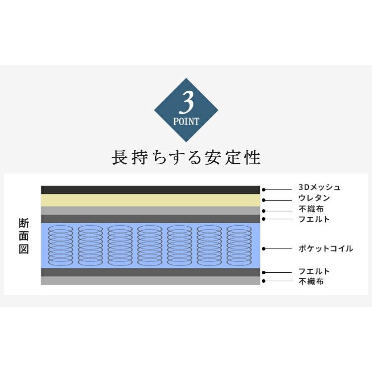 断面図、長持ちする安定性
