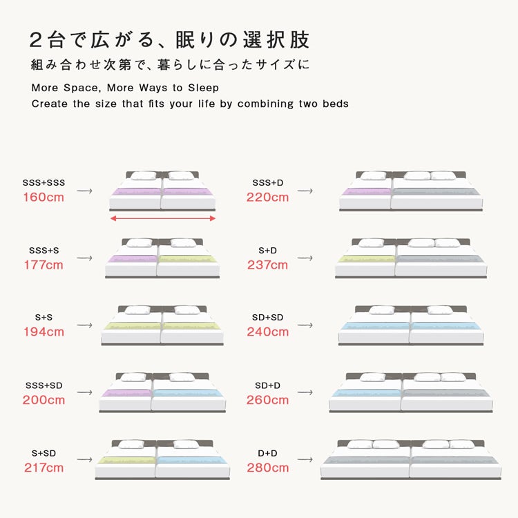 連結組み合わせサイズ