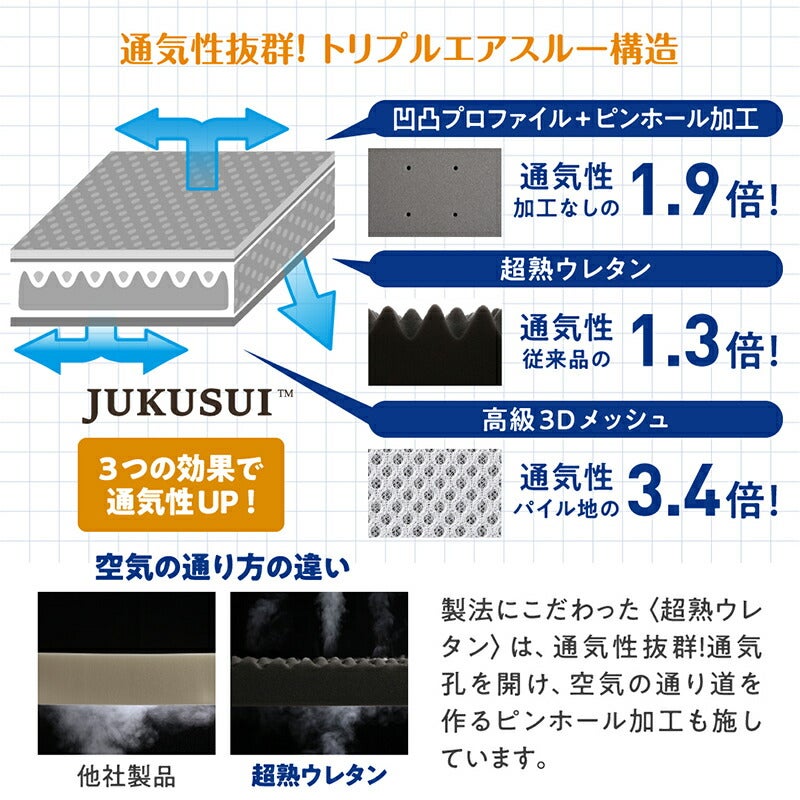 通気性抜群、トリプルエアスルー構造
